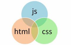 HTML、css、JavaScript与搜索引擎排名的联系