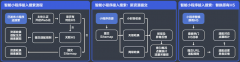 《百度智能小程序——开发者运营技能知识图谱1.0》超硬核成长秘笈